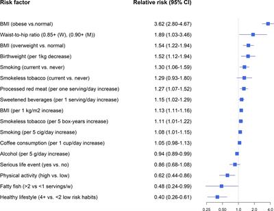 Lifestyle or Environmental Influences and Their Interaction With Genetic Susceptibility on the Risk of LADA